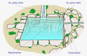 Inca Bath-tr - Inka Mimarisi