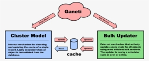 Images/ganeti Cache - Vng Corporation