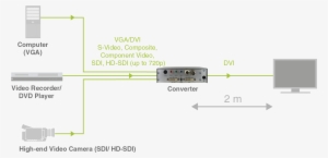 Draco Video Converters - Diagram