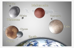 Observes In Detail The Planets And Other Known Objects - Earth