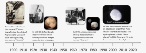 A Timeline Of Important Events Related To Pluto - Flagstaff Memories: The Early Years
