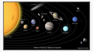 The Solar System On Flowvella - Universe And Solar System
