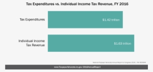 Individual Income Tax Revenue - Tax Expenditure