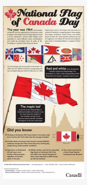 National Flag Of Canada Day February - Canadian History Infographic