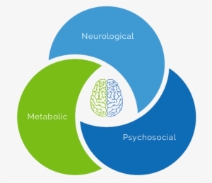Why Neurotheraphy - Marketing