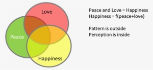 Goals Conditions - Circle