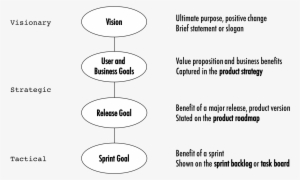 A Chain Of Product-related Goals - Shared Goals