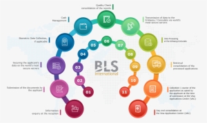 Bls International Is A Trusted Partner For Visa Processing - Bls International