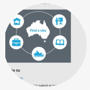 Working Holiday Australia Website - Working Holiday Visa