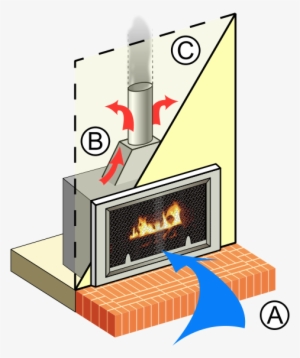 Tradional Fireplace Operation Diagram - Fireplace Renovation Ideas