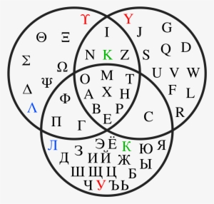 Latin Greek Cyrillic Alphabet