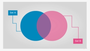 Blank Venn Diagram Template To Quickly Get Started - Pretty Venn Diagram Template