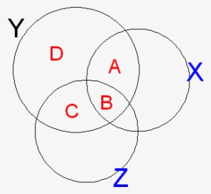 Monette Correlation Venn Diagram - Venn Diagram Correlation