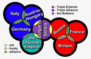 Graphic Library Stock Nationalism Ww Europe For Free - Wwi Alliances