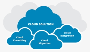 So If You're Looking For Sap Hosting, Management Of - Cloud Solutions