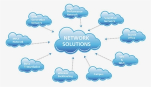 Networking Solution - Network It Solutions