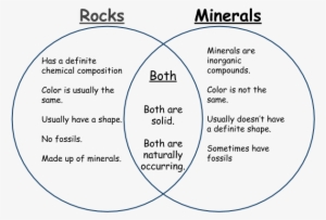 Rocks Vs Minerals Venn Diagram Custom Wiring Diagram - Diagram