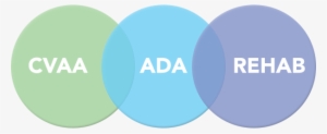 venn diagram showing an intersection between the cvaa - keep calm and vada
