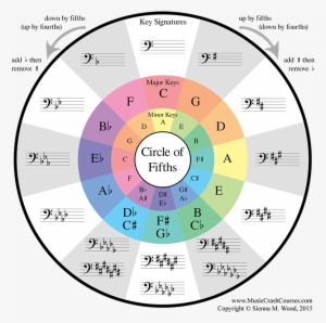 Bass Clef Http - Bass Clef Circle Of 5ths