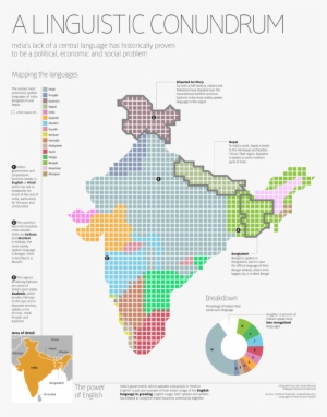 Map Of India's Languages - Indian Language Infographic