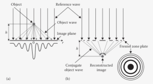 1 The Holographic Radar Uses The Same Principles As - Holography
