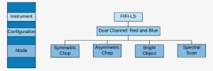 Planning Observations - Diagram