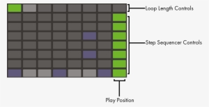 The Pad Grid When Step Sequencing Pitches - 37772