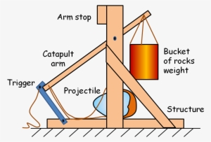 Catapult Engineering Overview - Diagram