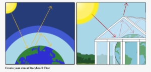 The Greenhouse Effect - Sklenikovy Efekt