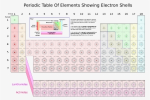 Periodic Table Of Elements Showing Electron Shells - Periodic Table Of Elements Electrons