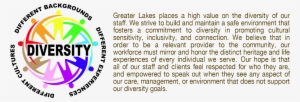 Cultural Diversity Vision - Redondo