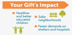 Gift-impact - Gift