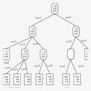 The Search Tree For Symbolic Mapping Of An Example - Diagram