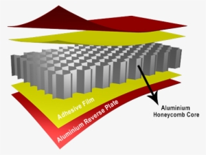 Aluminium Honeycomb Panel Is A Sort Of Sandwich Panel - Aluminium Honeycomb Panels