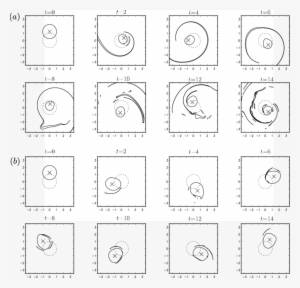The Evolution Of An Initially Circular Vortex - Vortex Optics