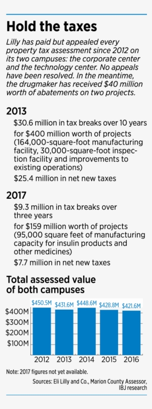 Lilly-factbox - Portable Network Graphics