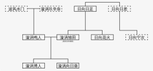 Open - Wiki