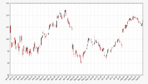 An Introduction To Stock Market Data Analysis With - Stock Market