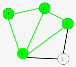 A Walk Is A Sequence Of Vertices And Edges Of A Graph - Circle