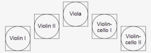 Cello Quintet - String Quartet Seating Arrangement