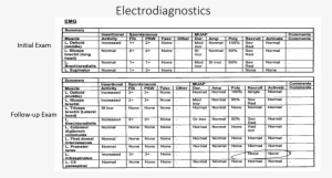 Electrodiagnostics - Periodic Table
