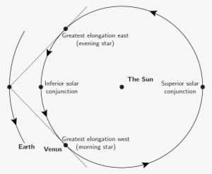 The Journey That Venus Makes From The Evening Sky To - Circle
