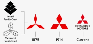 The Three Diamonds Of The Mitsubishi Logo Were Originally - Mitsubishi Motors Logo History