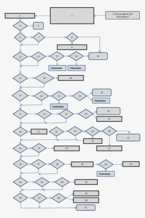 Wiki Flow Chart Sequence - Flowchart Sequence