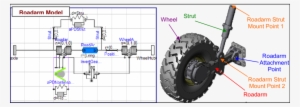 roadarm suspension configuration for wheels - wheel