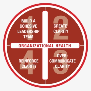 Learn More About Organizational Health - Patrick Lencioni