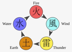 Related Image - Chakra Diagram Naruto