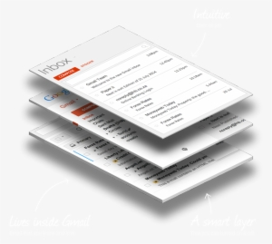 Right Inside Gmail, Where You Spend Oodles Of Time - Sketch Pad