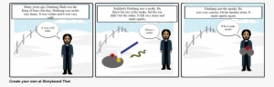 Who Discoverd The Fire - Cartoon