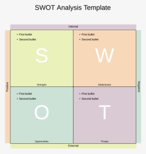 Critical Thinking Journal Articles - Swot Analysis Fill